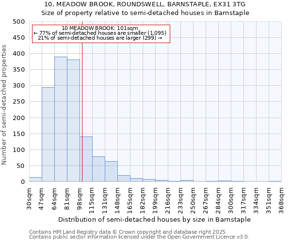 10, MEADOW BROOK, ROUNDSWELL, BARNSTAPLE, EX31 3TG: Size of property relative to detached houses in Barnstaple