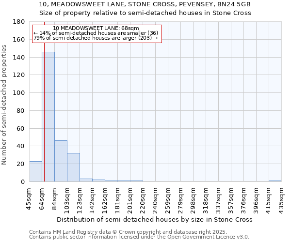 10, MEADOWSWEET LANE, STONE CROSS, PEVENSEY, BN24 5GB: Size of property relative to detached houses in Stone Cross