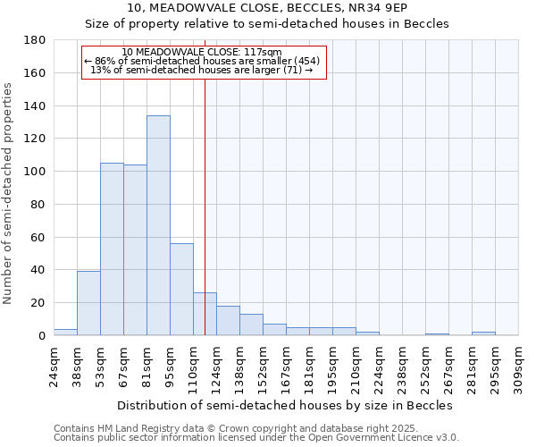 10, MEADOWVALE CLOSE, BECCLES, NR34 9EP: Size of property relative to detached houses in Beccles