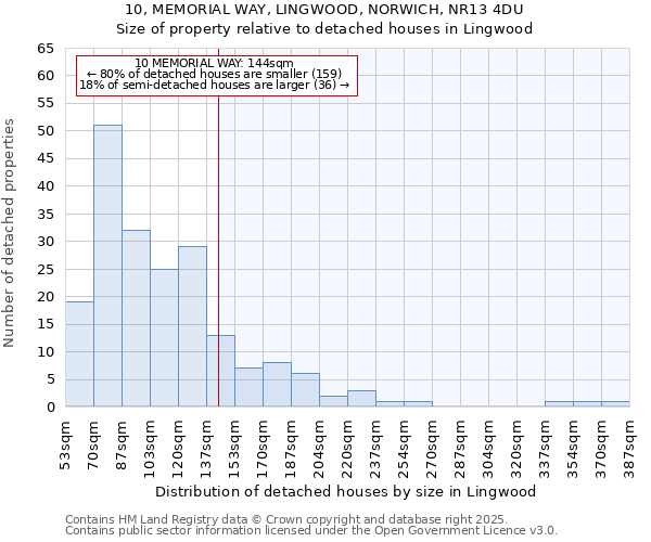 10, MEMORIAL WAY, LINGWOOD, NORWICH, NR13 4DU: Size of property relative to detached houses in Lingwood