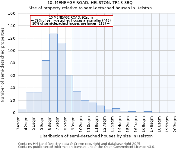 10, MENEAGE ROAD, HELSTON, TR13 8BQ: Size of property relative to detached houses in Helston