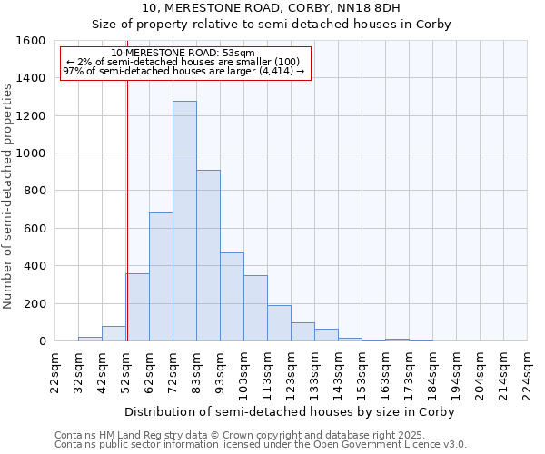 10, MERESTONE ROAD, CORBY, NN18 8DH: Size of property relative to detached houses in Corby