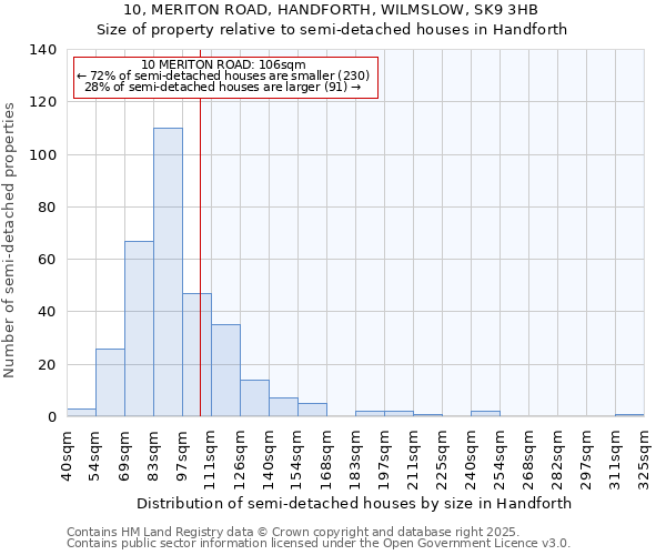 10, MERITON ROAD, HANDFORTH, WILMSLOW, SK9 3HB: Size of property relative to detached houses in Handforth