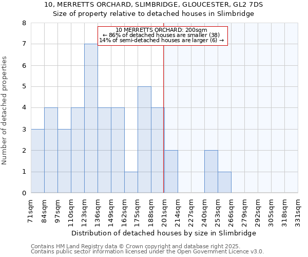 10, MERRETTS ORCHARD, SLIMBRIDGE, GLOUCESTER, GL2 7DS: Size of property relative to detached houses in Slimbridge