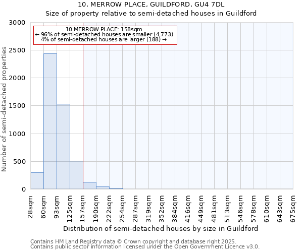 10, MERROW PLACE, GUILDFORD, GU4 7DL: Size of property relative to detached houses in Guildford