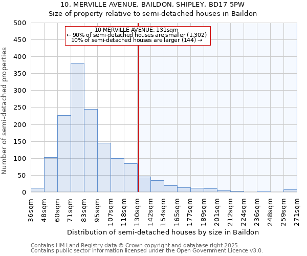 10, MERVILLE AVENUE, BAILDON, SHIPLEY, BD17 5PW: Size of property relative to detached houses in Baildon