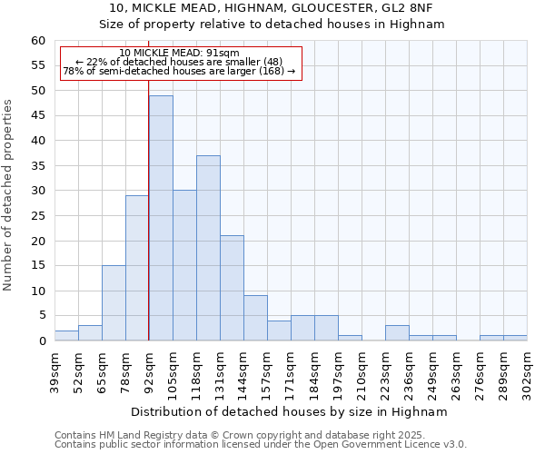 10, MICKLE MEAD, HIGHNAM, GLOUCESTER, GL2 8NF: Size of property relative to detached houses in Highnam