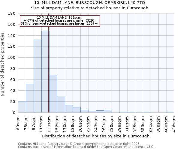 10, MILL DAM LANE, BURSCOUGH, ORMSKIRK, L40 7TQ: Size of property relative to detached houses in Burscough