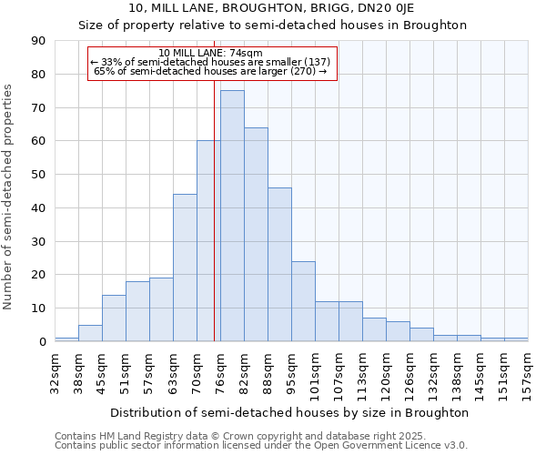 10, MILL LANE, BROUGHTON, BRIGG, DN20 0JE: Size of property relative to detached houses in Broughton