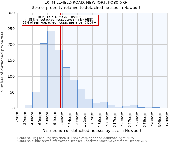 10, MILLFIELD ROAD, NEWPORT, PO30 5RH: Size of property relative to detached houses in Newport