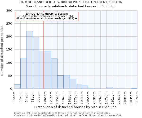 10, MOORLAND HEIGHTS, BIDDULPH, STOKE-ON-TRENT, ST8 6TN: Size of property relative to detached houses in Biddulph