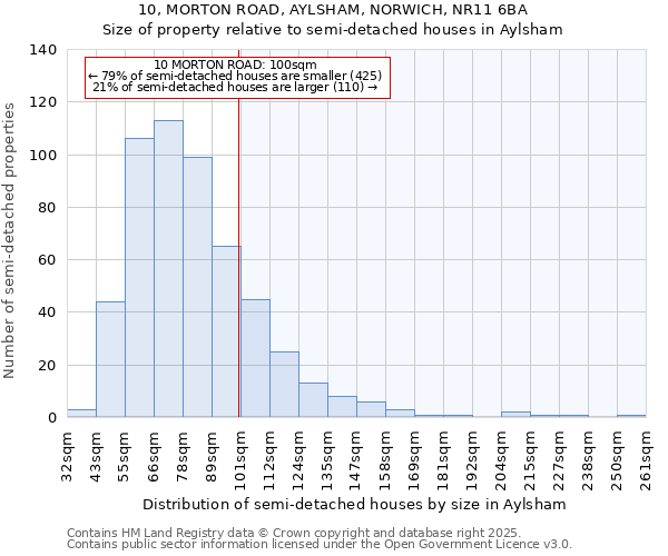 10, MORTON ROAD, AYLSHAM, NORWICH, NR11 6BA: Size of property relative to detached houses in Aylsham