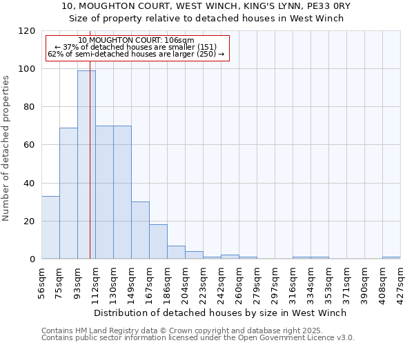 10, MOUGHTON COURT, WEST WINCH, KING'S LYNN, PE33 0RY: Size of property relative to detached houses in West Winch