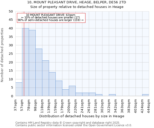 10, MOUNT PLEASANT DRIVE, HEAGE, BELPER, DE56 2TD: Size of property relative to detached houses in Heage