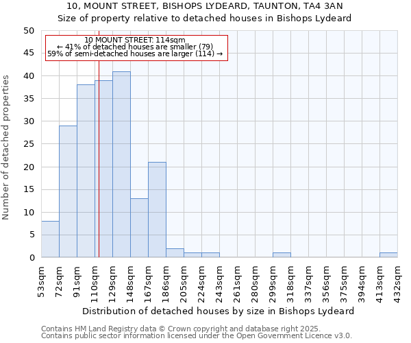 10, MOUNT STREET, BISHOPS LYDEARD, TAUNTON, TA4 3AN: Size of property relative to detached houses in Bishops Lydeard