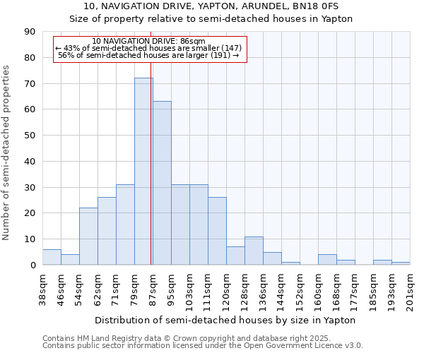 10, NAVIGATION DRIVE, YAPTON, ARUNDEL, BN18 0FS: Size of property relative to detached houses in Yapton