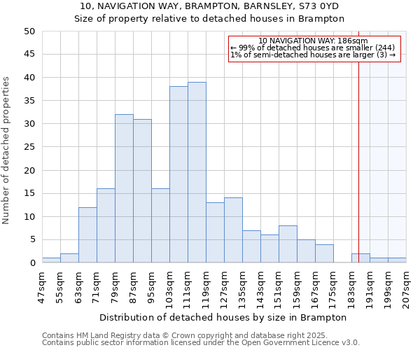 10, NAVIGATION WAY, BRAMPTON, BARNSLEY, S73 0YD: Size of property relative to detached houses in Brampton