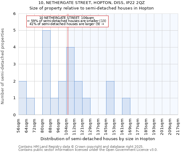 10, NETHERGATE STREET, HOPTON, DISS, IP22 2QZ: Size of property relative to detached houses in Hopton