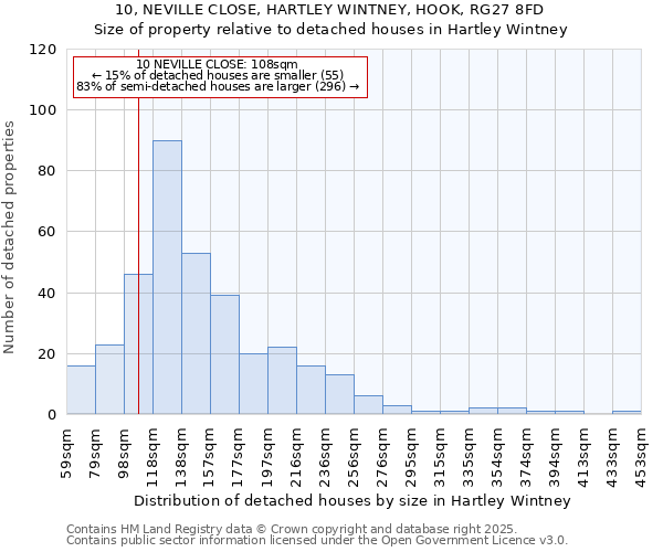 10, NEVILLE CLOSE, HARTLEY WINTNEY, HOOK, RG27 8FD: Size of property relative to detached houses in Hartley Wintney