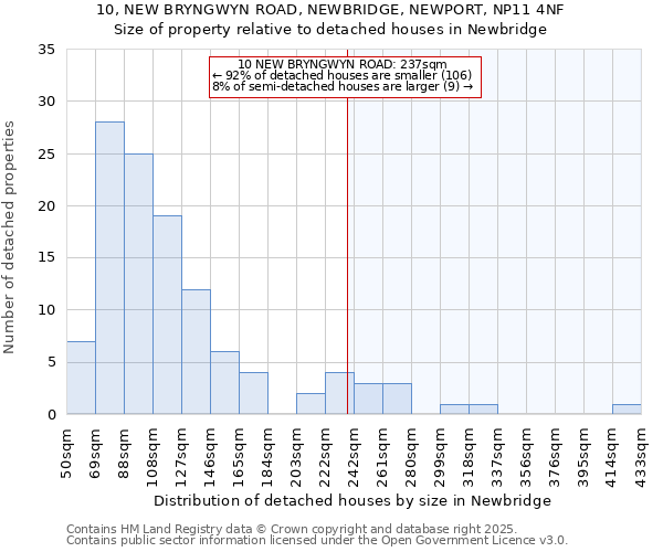 10, NEW BRYNGWYN ROAD, NEWBRIDGE, NEWPORT, NP11 4NF: Size of property relative to detached houses in Newbridge