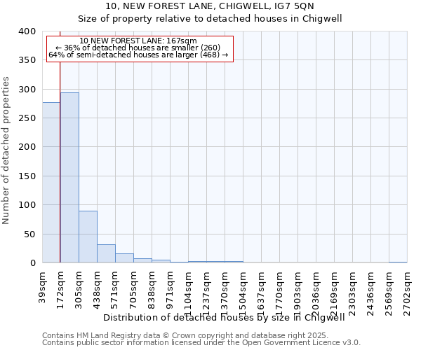 10, NEW FOREST LANE, CHIGWELL, IG7 5QN: Size of property relative to detached houses in Chigwell