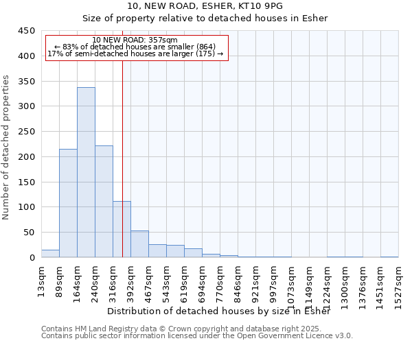 10, NEW ROAD, ESHER, KT10 9PG: Size of property relative to detached houses in Esher