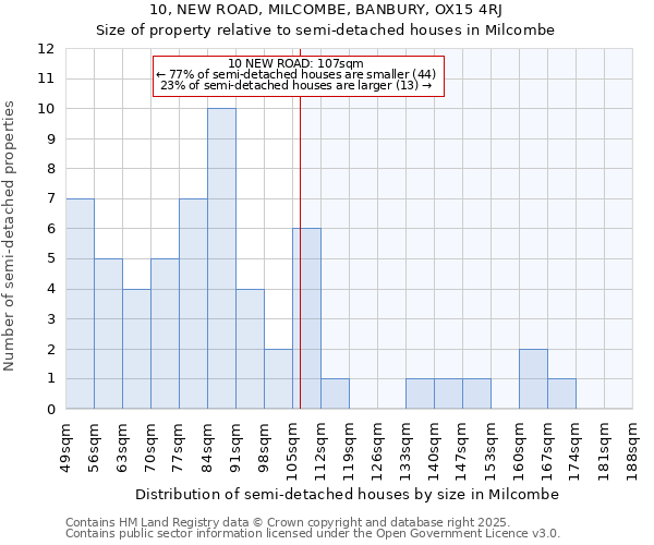 10, NEW ROAD, MILCOMBE, BANBURY, OX15 4RJ: Size of property relative to detached houses in Milcombe