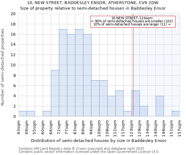 10, NEW STREET, BADDESLEY ENSOR, ATHERSTONE, CV9 2DW: Size of property relative to detached houses in Baddesley Ensor