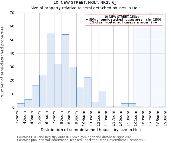 10, NEW STREET, HOLT, NR25 6JJ: Size of property relative to detached houses in Holt