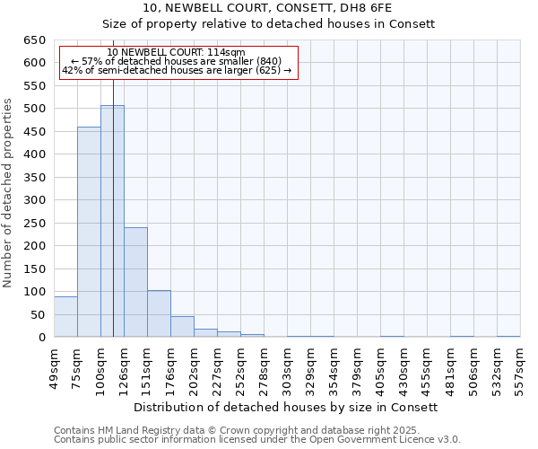 10, NEWBELL COURT, CONSETT, DH8 6FE: Size of property relative to detached houses in Consett