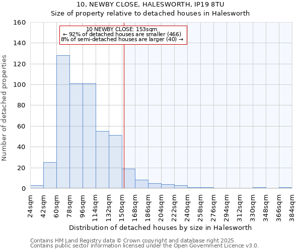 10, NEWBY CLOSE, HALESWORTH, IP19 8TU: Size of property relative to detached houses in Halesworth