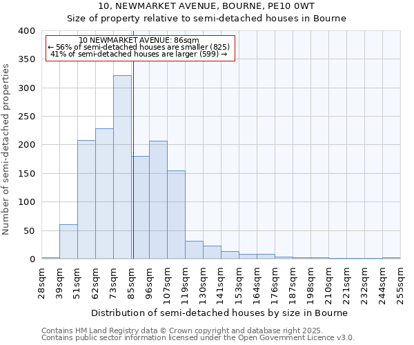 10, NEWMARKET AVENUE, BOURNE, PE10 0WT: Size of property relative to detached houses in Bourne