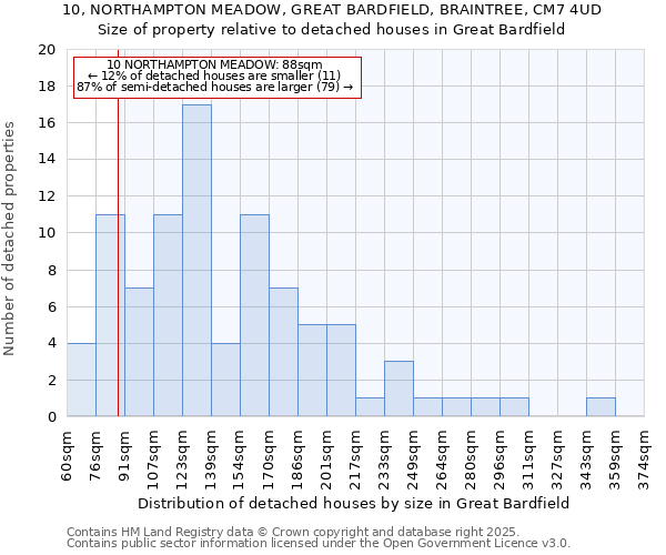 10, NORTHAMPTON MEADOW, GREAT BARDFIELD, BRAINTREE, CM7 4UD: Size of property relative to detached houses in Great Bardfield