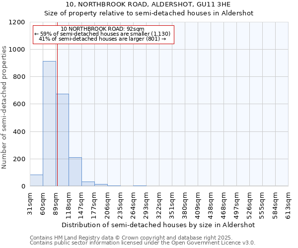 10, NORTHBROOK ROAD, ALDERSHOT, GU11 3HE: Size of property relative to detached houses in Aldershot