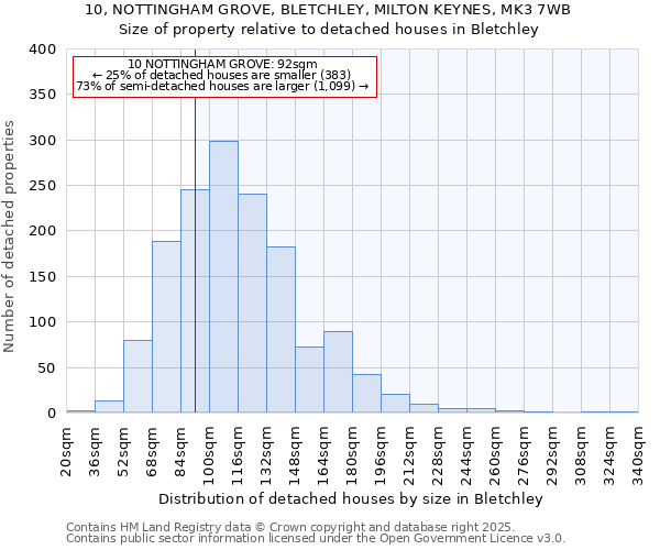 10, NOTTINGHAM GROVE, BLETCHLEY, MILTON KEYNES, MK3 7WB: Size of property relative to detached houses in Bletchley