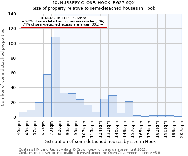 10, NURSERY CLOSE, HOOK, RG27 9QX: Size of property relative to detached houses in Hook