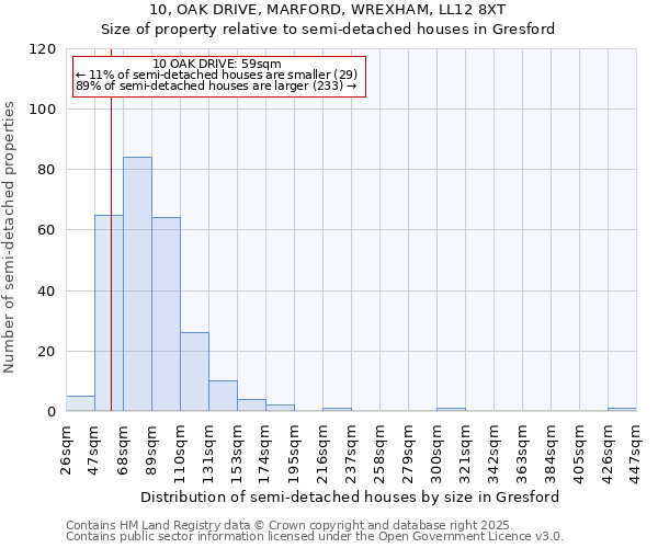 10, OAK DRIVE, MARFORD, WREXHAM, LL12 8XT: Size of property relative to detached houses in Gresford