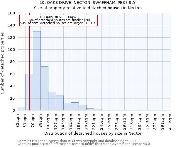 10, OAKS DRIVE, NECTON, SWAFFHAM, PE37 8LY: Size of property relative to detached houses in Necton