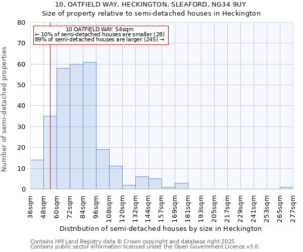 10, OATFIELD WAY, HECKINGTON, SLEAFORD, NG34 9UY: Size of property relative to detached houses in Heckington