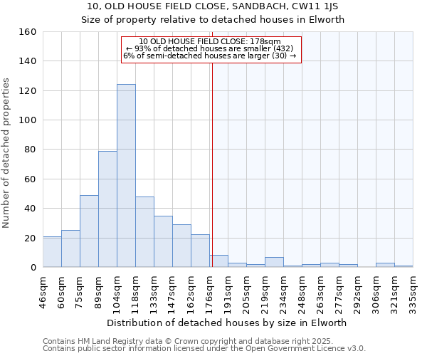 10, OLD HOUSE FIELD CLOSE, SANDBACH, CW11 1JS: Size of property relative to detached houses in Elworth