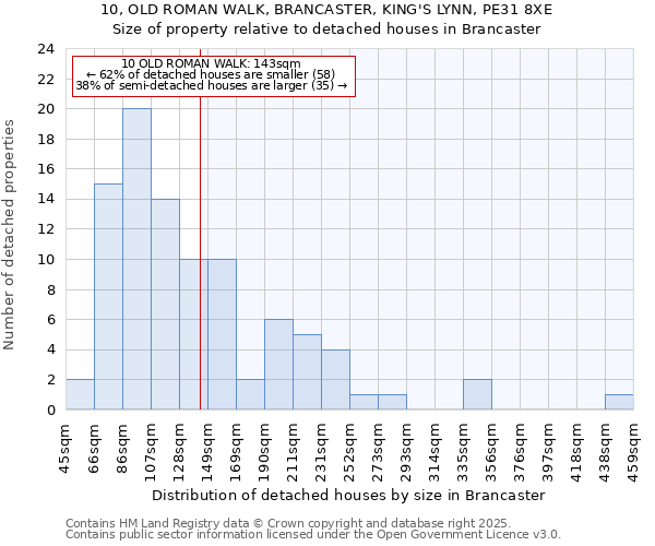 10, OLD ROMAN WALK, BRANCASTER, KING'S LYNN, PE31 8XE: Size of property relative to detached houses in Brancaster