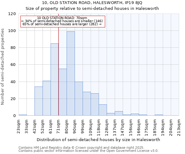 10, OLD STATION ROAD, HALESWORTH, IP19 8JQ: Size of property relative to detached houses in Halesworth