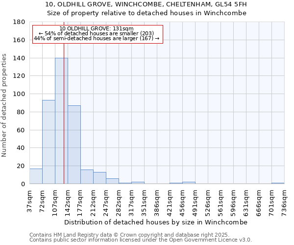 10, OLDHILL GROVE, WINCHCOMBE, CHELTENHAM, GL54 5FH: Size of property relative to detached houses in Winchcombe