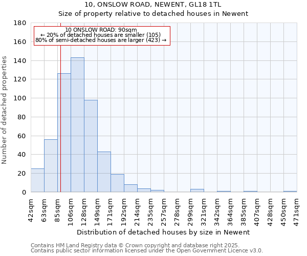 10, ONSLOW ROAD, NEWENT, GL18 1TL: Size of property relative to detached houses in Newent