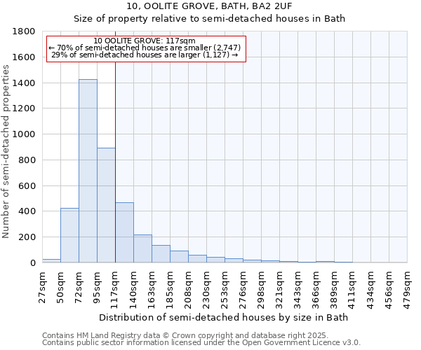 10, OOLITE GROVE, BATH, BA2 2UF: Size of property relative to detached houses in Bath