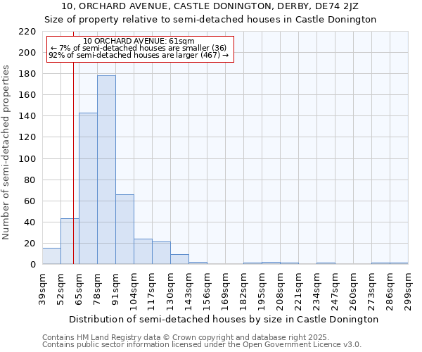 10, ORCHARD AVENUE, CASTLE DONINGTON, DERBY, DE74 2JZ: Size of property relative to detached houses in Castle Donington