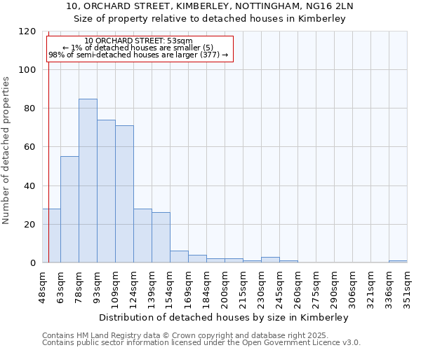 10, ORCHARD STREET, KIMBERLEY, NOTTINGHAM, NG16 2LN: Size of property relative to detached houses in Kimberley