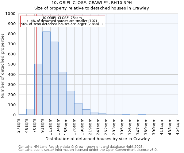 10, ORIEL CLOSE, CRAWLEY, RH10 3PH: Size of property relative to detached houses in Crawley