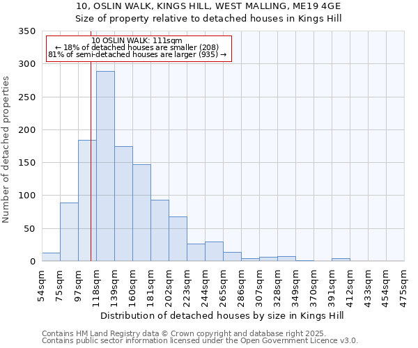 10, OSLIN WALK, KINGS HILL, WEST MALLING, ME19 4GE: Size of property relative to detached houses in Kings Hill