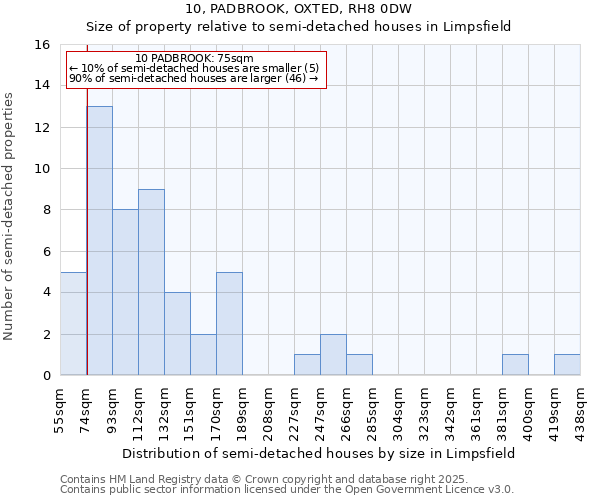 10, PADBROOK, OXTED, RH8 0DW: Size of property relative to detached houses in Limpsfield